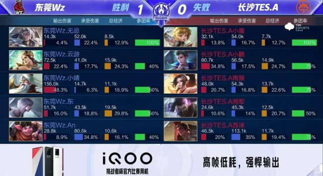 的团队配合 的团队配合