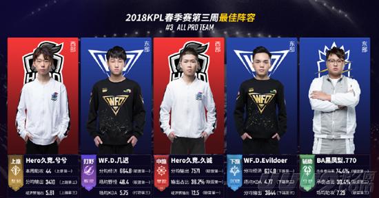 确保技能轴 确保技能轴