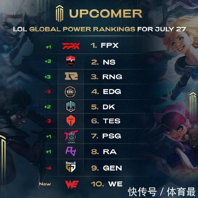 边路球员 边路球员